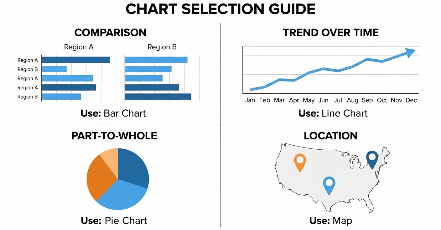 Chart Selection Guide