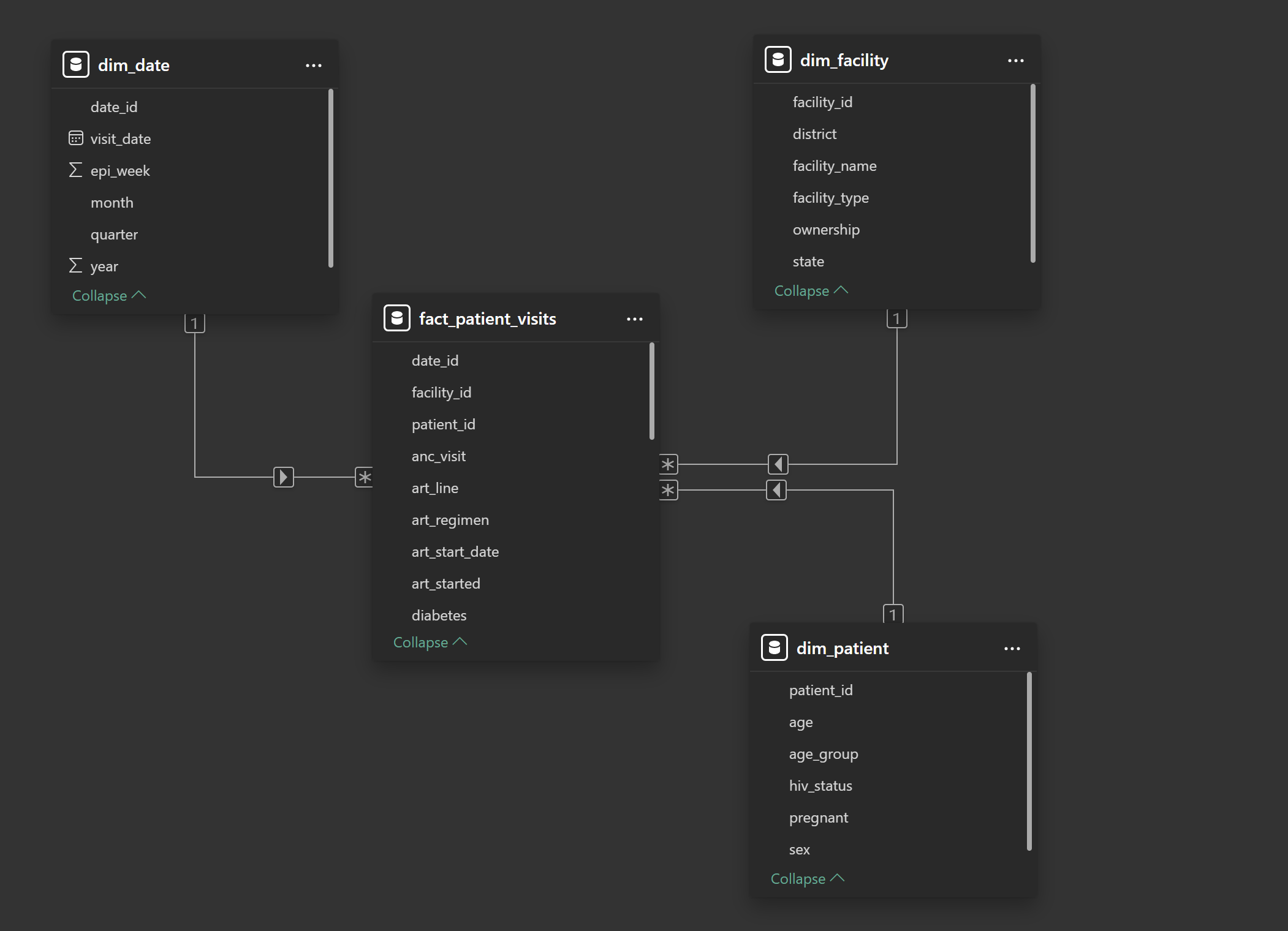 Conceptual Star Schema